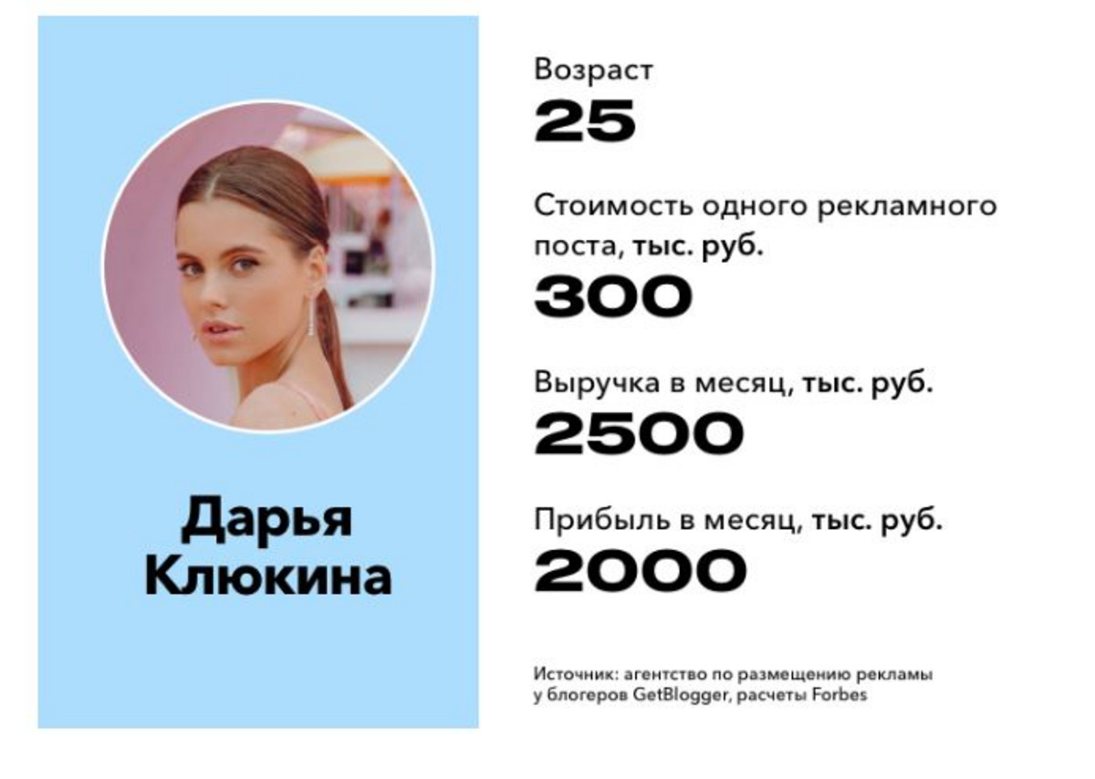 Скрин Forbes -доходы Клюкиной.