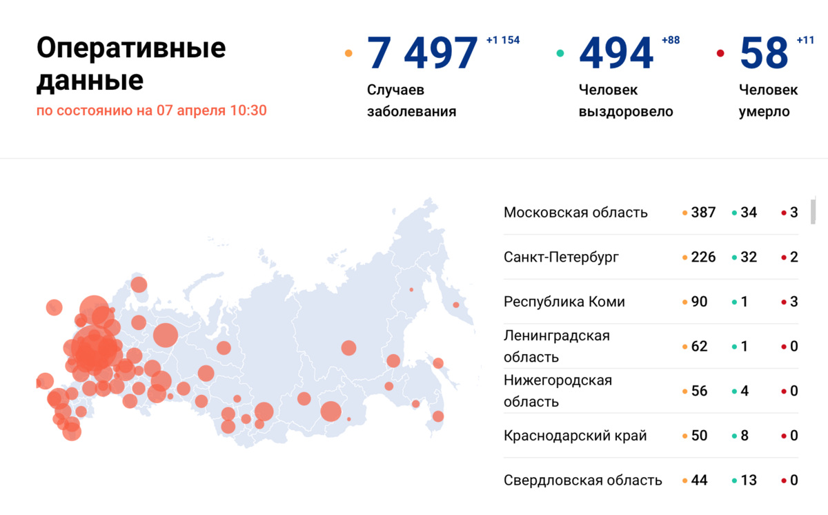 Оперативные данные по коронавирусу на 7 апреля Оперативные данные по коронавирусу на 7 апреля