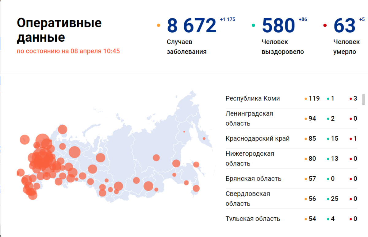 Данные по заражениям в регионах России. Свердловская области на 9-й строчке. Данные по заражениям в регионах России. Свердловская области на 9-й строчке.