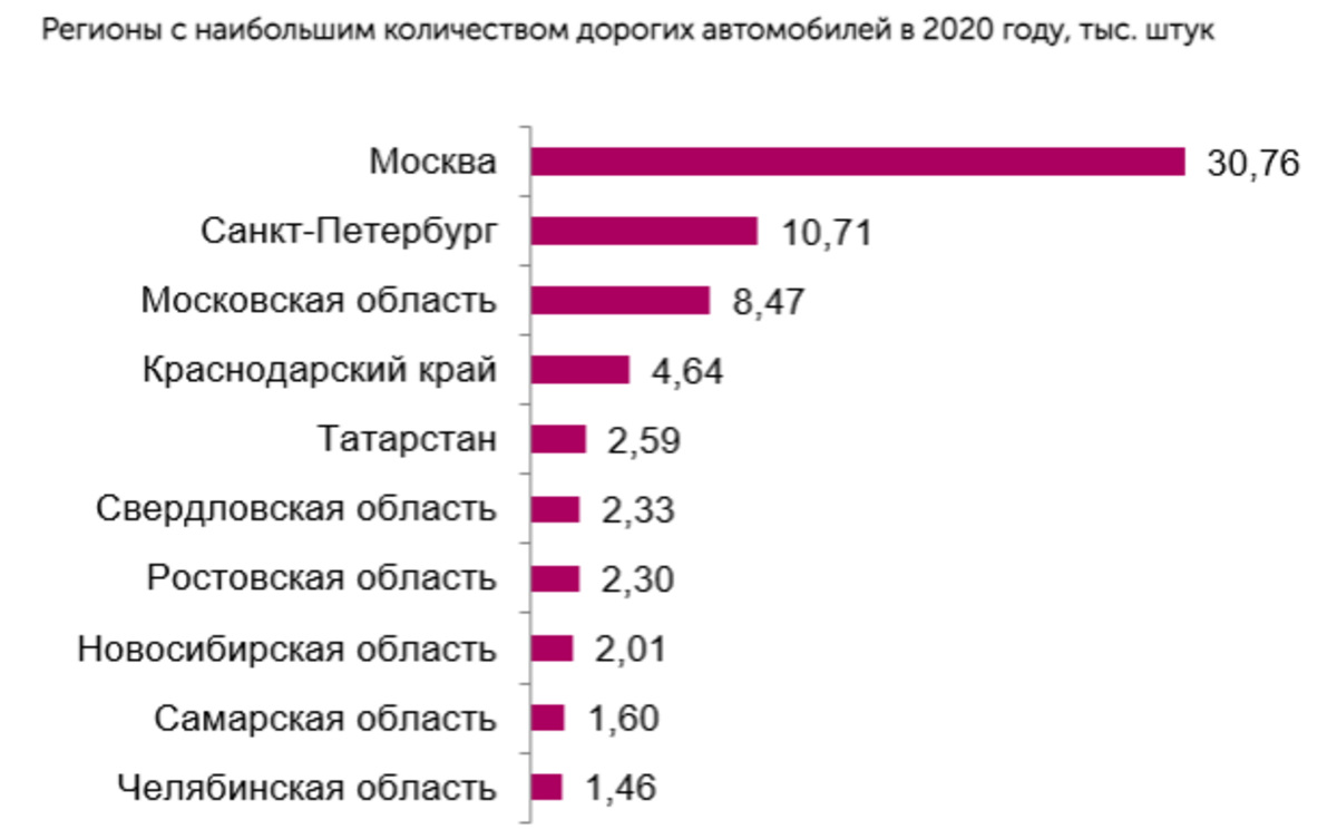 Сколько москве в 2017. Налоговый коэффициент на машины по регионам.