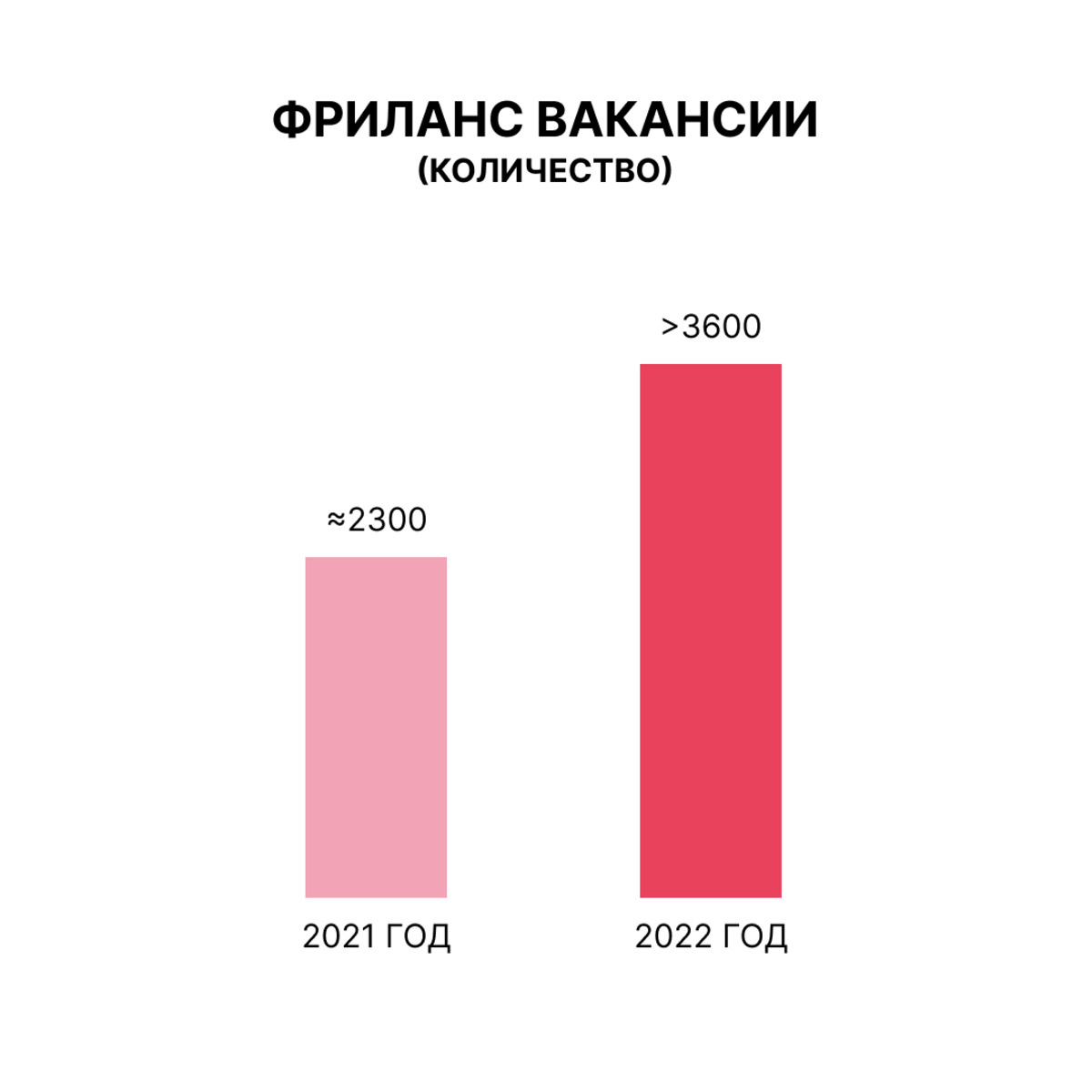 Работа по найму или фриланс — как выбрать подходящий формат работы