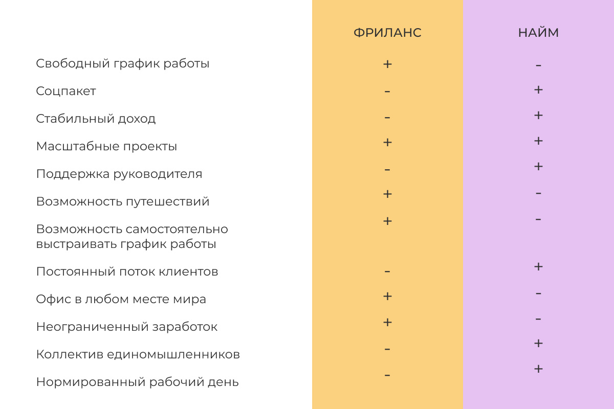 Работа по найму или фриланс — как выбрать подходящий формат работы