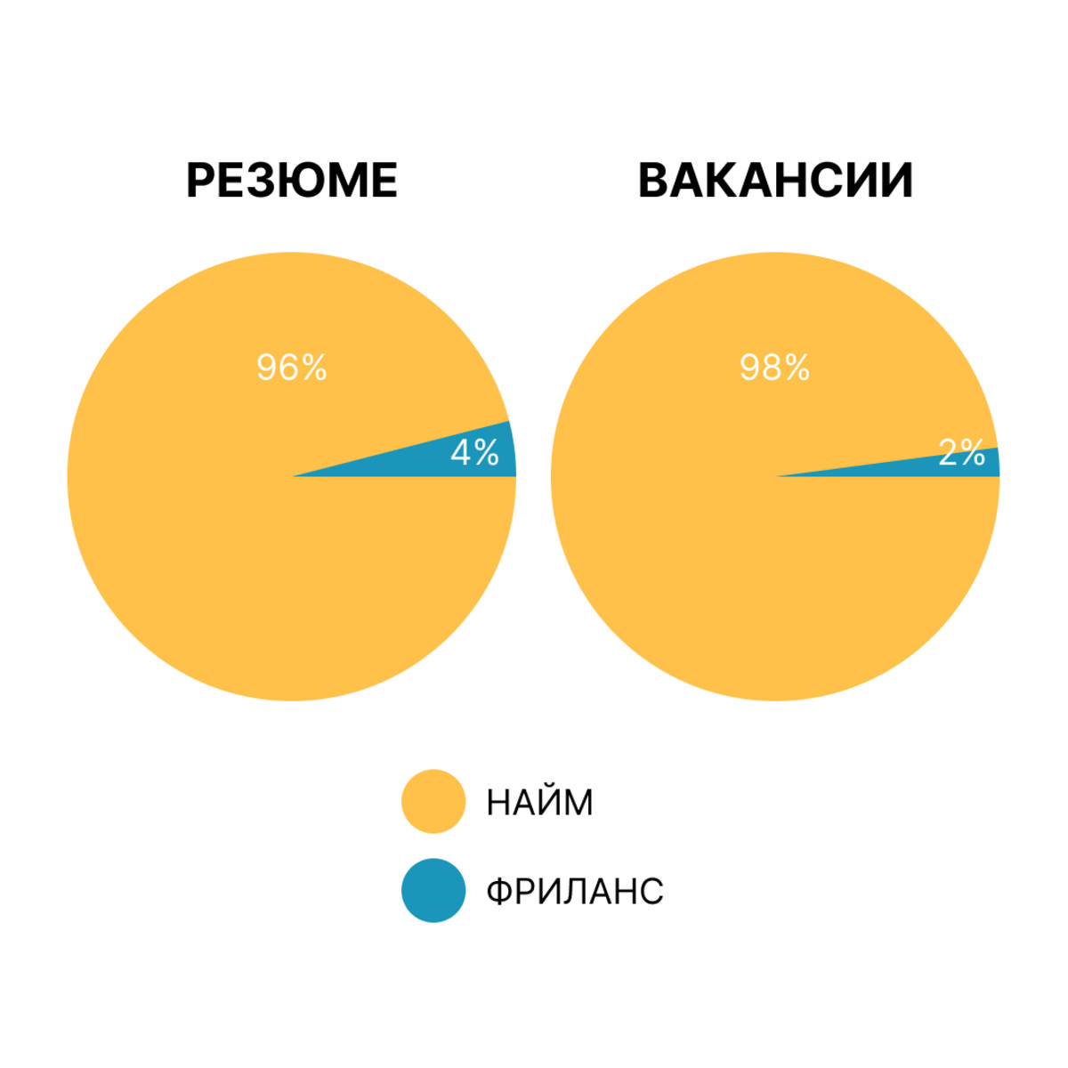 Работа по найму или фриланс — как выбрать подходящий формат работы