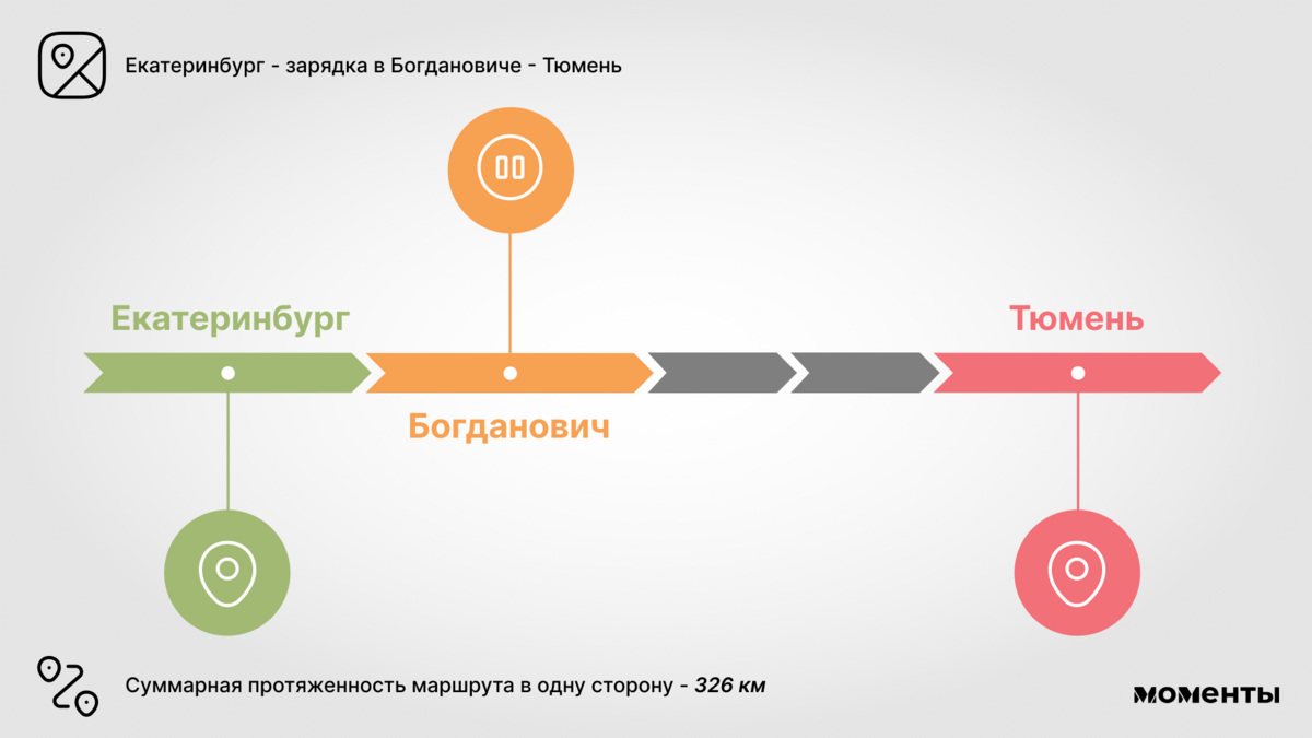 Из Екатеринбурга до Москвы — гид выходного дня для путешествия на  электрокаре