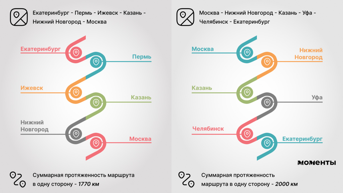 Из Екатеринбурга до Москвы — гид выходного дня для путешествия на  электрокаре